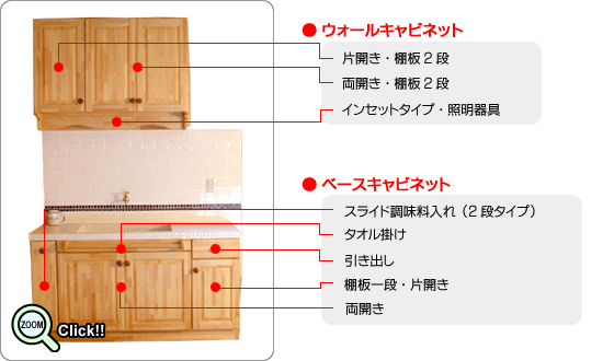 パイン材のキッチンセット詳細説明図